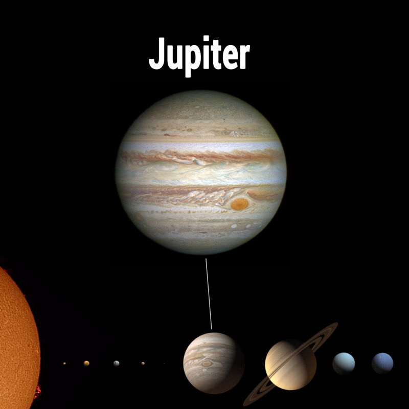 Jupiter-im-Sonnensystem