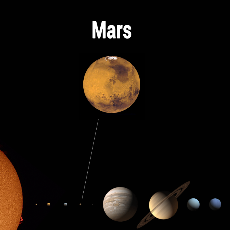 Mars-im-Sonnensystem