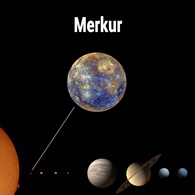 Merkur-im-Sonnensystem