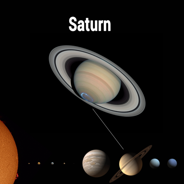 Saturn-im-Sonnensystem